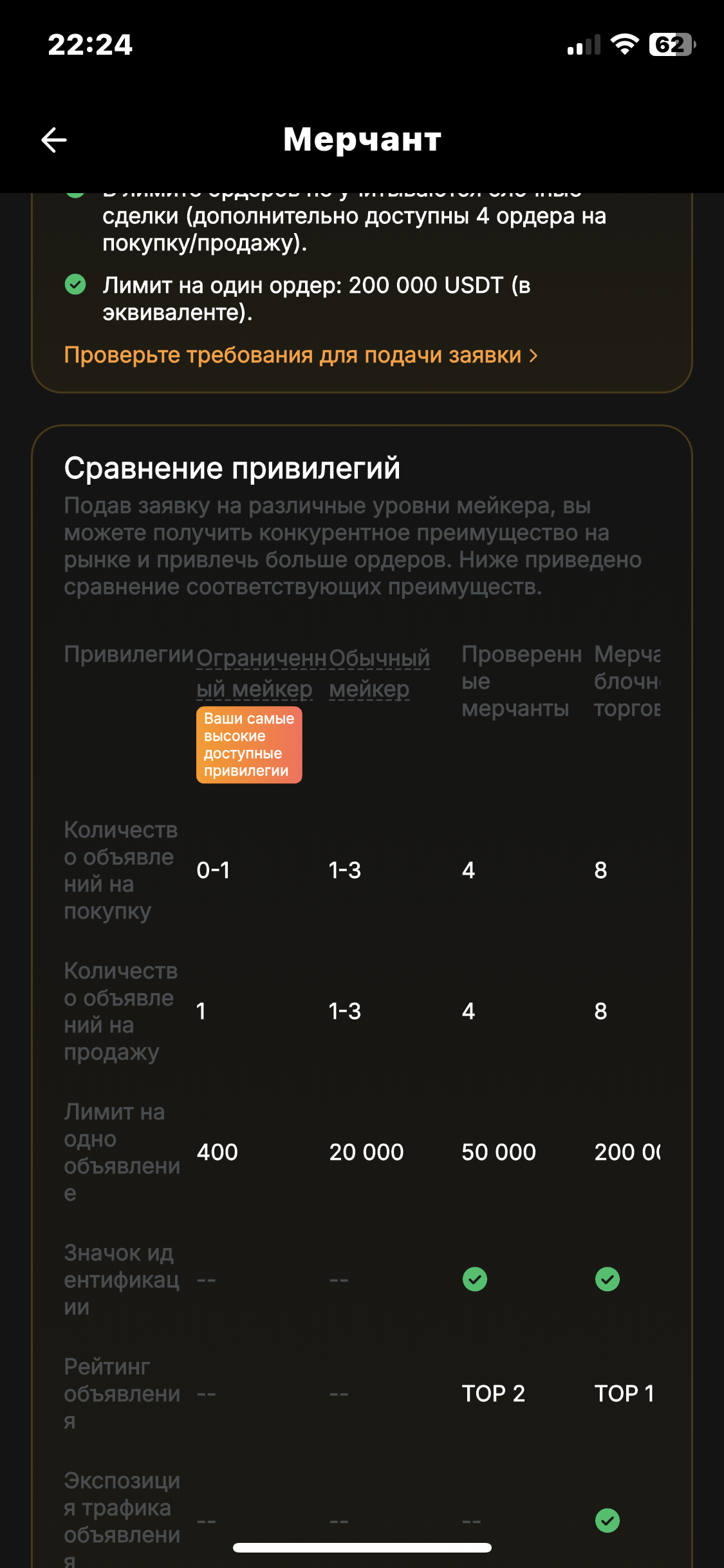продажа предметов, вещей bybit аккаунт с мерчантом без залогового депозита - Верификации в Bybit (Байбит)