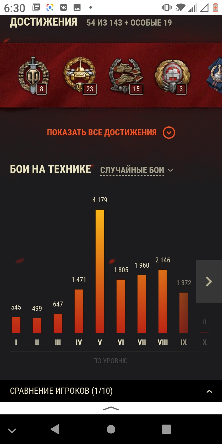 продажа предметов, вещей Tiger - Бонус-коды в Мир Танков, WoT(Lesta, WG)