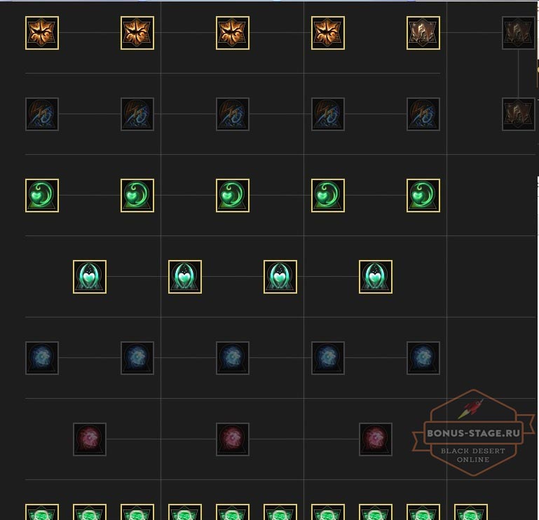 Black Desert. Гайд  на волшебника и билд - картинки