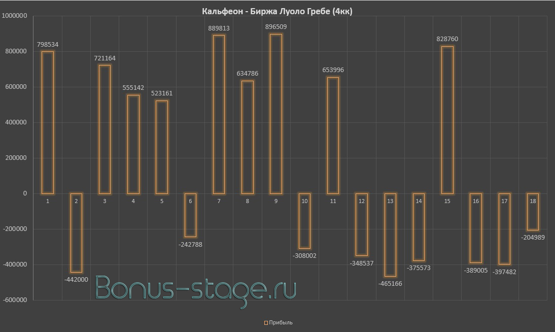 Биржа в Black Desert Online. Гайд - картинки