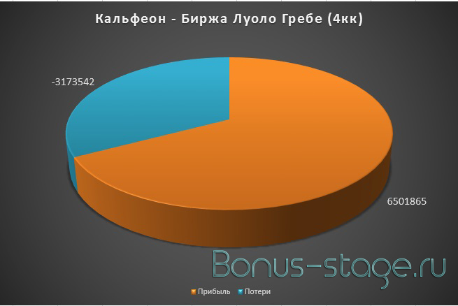 Биржа в Black Desert Online. Гайд Биржа в Black Desert Online. Гайд - картинки