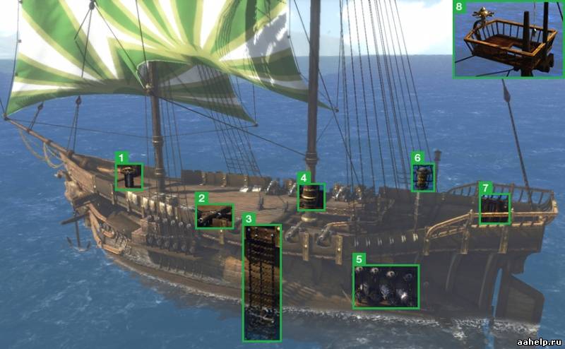 Гайд по кораблям в ArcheAge. Строительство - картинки