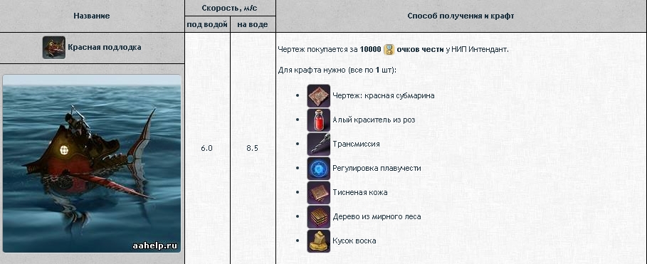 Субмарины, подводные лодки в ArcheAge. Гайд - картинки