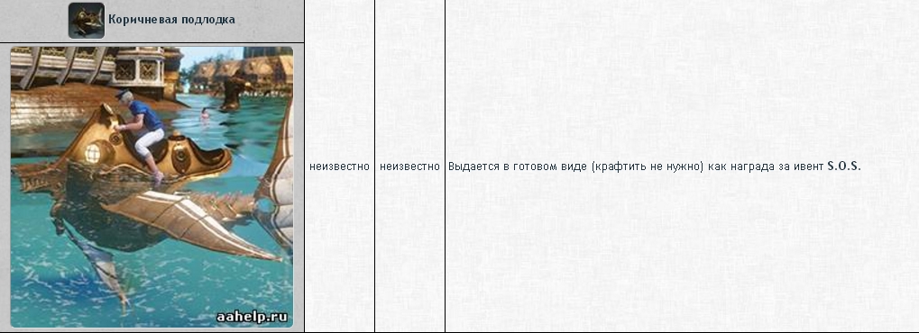 Субмарины, подводные лодки в ArcheAge. Гайд - картинки