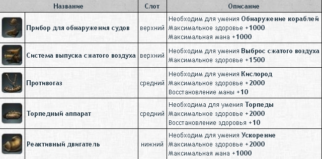 Субмарины, подводные лодки в ArcheAge. Гайд - картинки