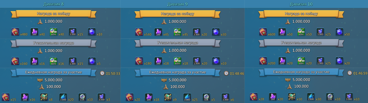 Дуэль гильдий