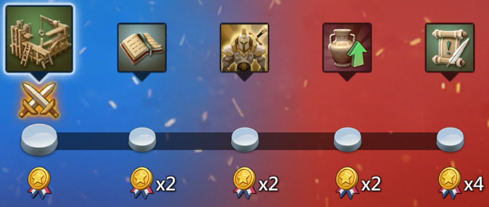 Дуэль гильдий