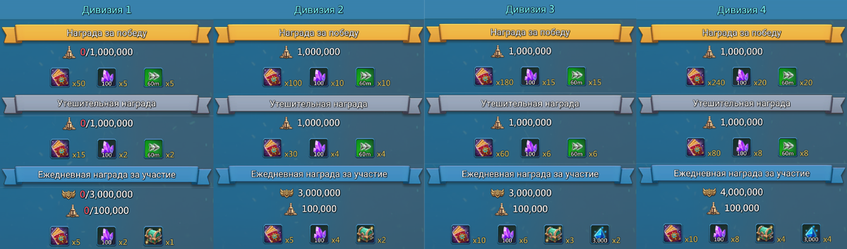 Дуэль гильдий