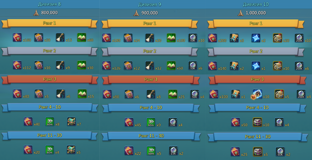 Дуэль гильдий