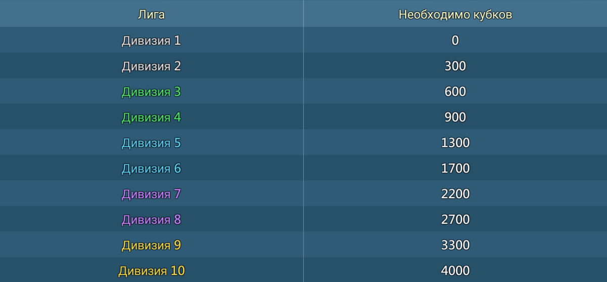 Дуэль гильдий