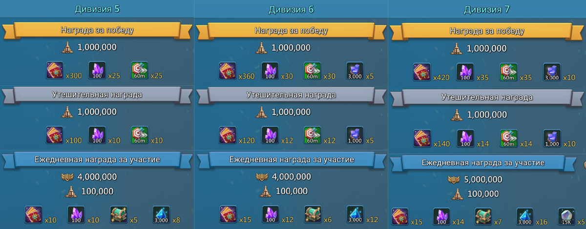 Дуэль гильдий