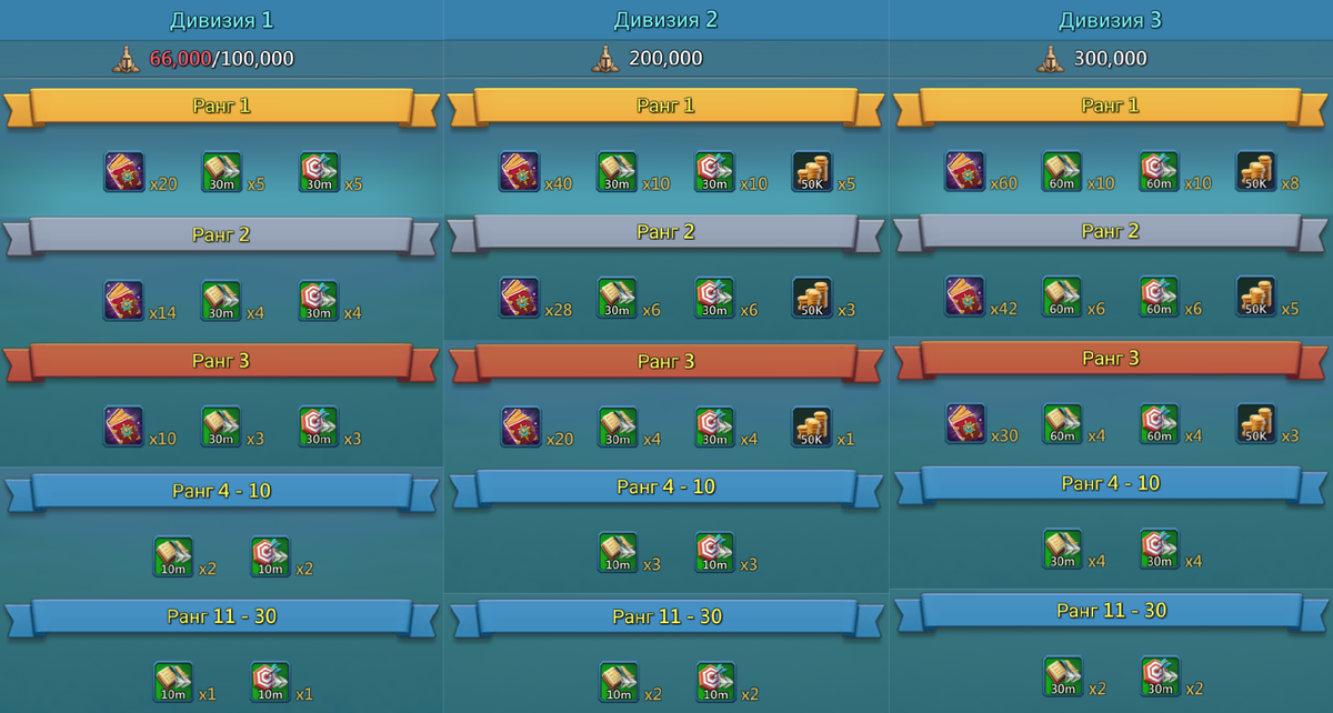 Дуэль гильдий