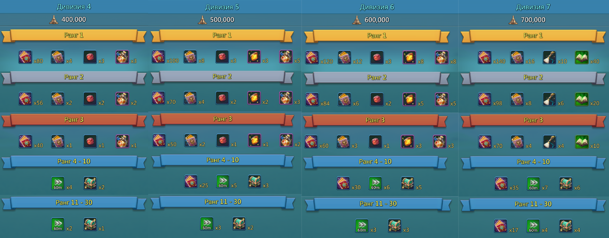 Дуэль гильдий