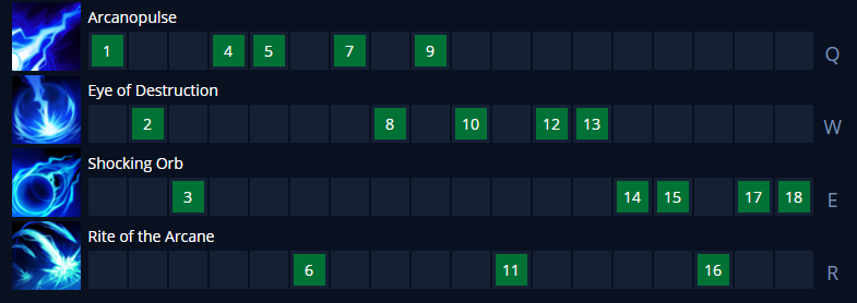Гайд на Зерата League of Legends Xerath guide - картинки
