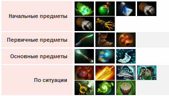 Гайд на Тайдхантера Гайд на Тайдхантера - картинки