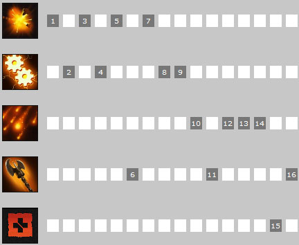 Гайд на Клокверка - дота 2 - картинки