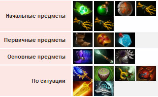 Гайд на Клокверка - дота 2 - картинки