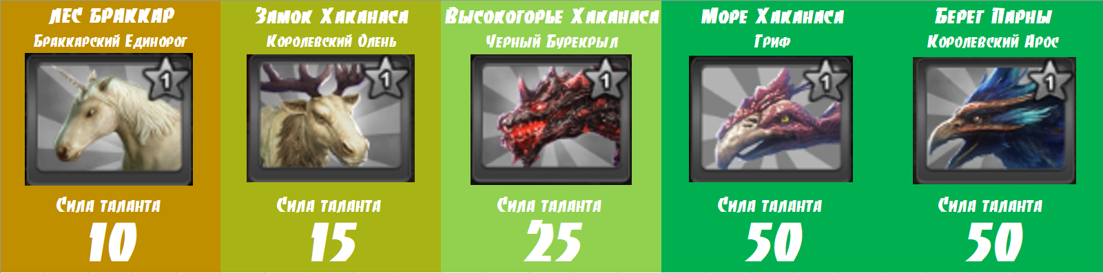 Icarus. Эффекты таланты запечатанных маунтов питомцев - картинки