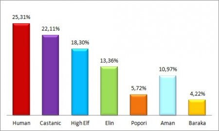 Tera. руководство по использованию кристаллов - картинки