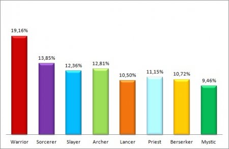 Tera. руководство по использованию кристаллов - картинки
