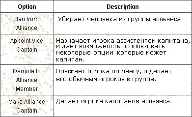 Aion (Айон). Альянсы - картинки