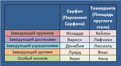 Aion (Айон). Знаки Каруна - картинки