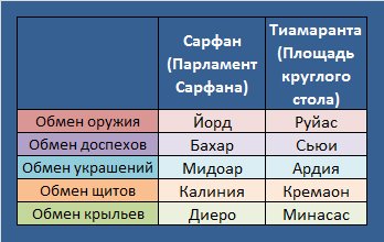 Aion (Айон). Знаки Каруна - картинки