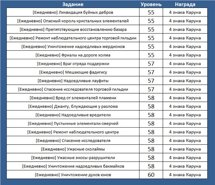 Aion (Айон). Как собрать знаки Каруна - картинки