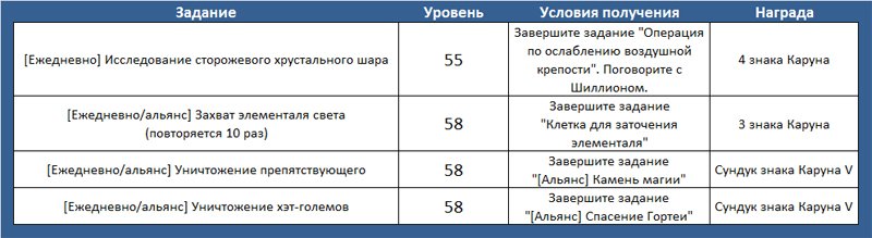 Aion (Айон). Как собрать знаки Каруна - картинки