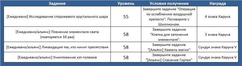 Aion (Айон). Как собрать знаки Каруна - картинки