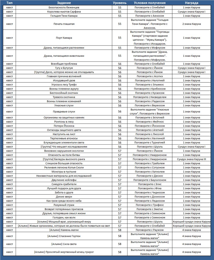 Aion (Айон). Как собрать знаки Каруна - картинки