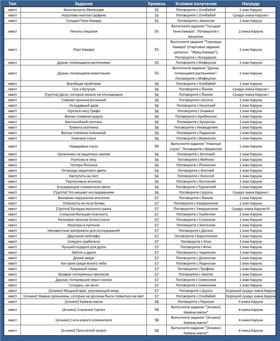 Aion (Айон). Как собрать знаки Каруна - картинки
