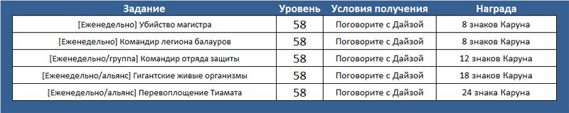 Aion (Айон). Как собрать знаки Каруна - картинки