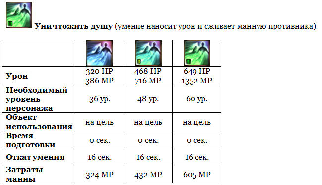 Aion (Айон). Гайд Умения Барда - картинки
