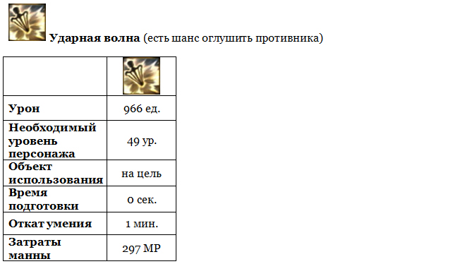 Aion (Айон). Гайд Умения Барда - картинки
