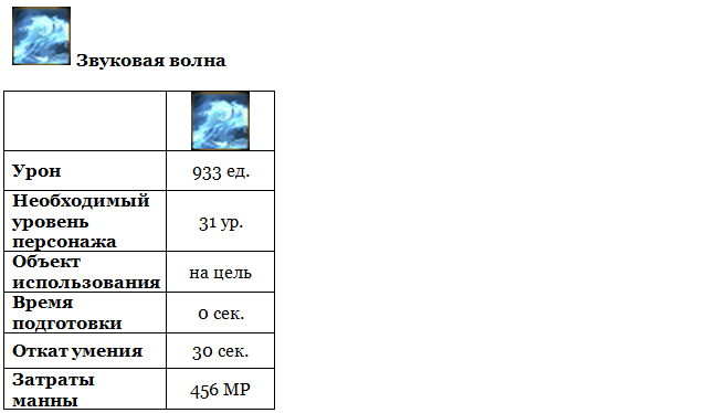 Aion (Айон). Гайд Умения Барда - картинки
