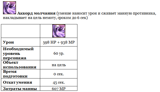 Aion (Айон). Гайд Умения Барда - картинки